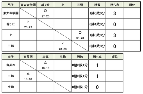 スクリーンショット 2025-07-25 13.28.57