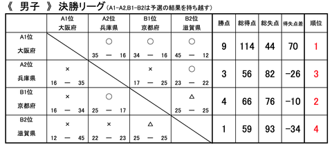 スクリーンショット 2019-09-01 17.29.25