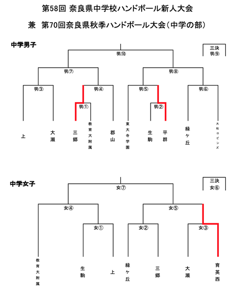 スクリーンショット 2021-10-31 21.05.39