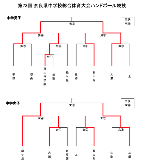 スクリーンショット 2022-07-23 14.12.39