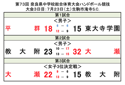スクリーンショット 2022-07-23 14.20.39
