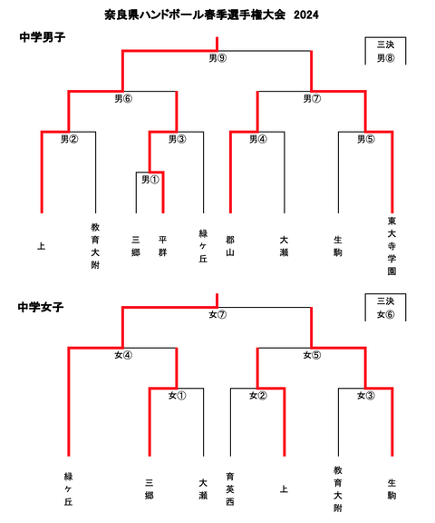 スクリーンショット 2024-05-03 17.36.14