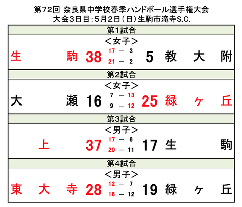 スクリーンショット 2021-05-02 15.53.46