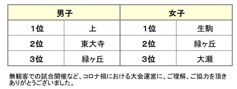 FBB1DF68-C214-4CE8-B964-59E17D9C32E3