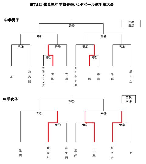 スクリーンショット 2021-04-25 16.57.06