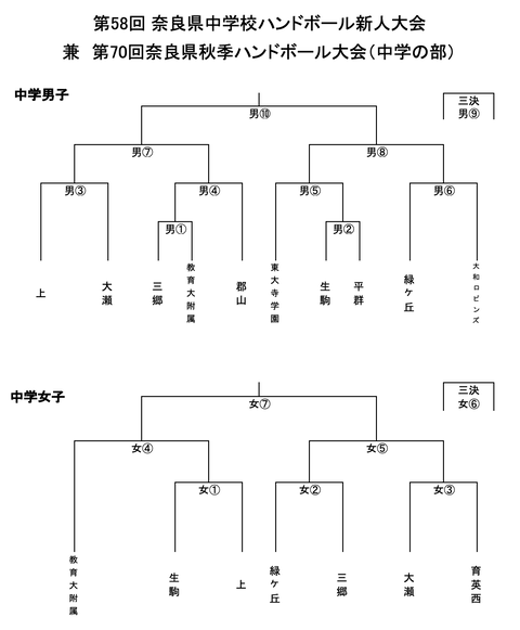 スクリーンショット 2021-10-16 7.59.57