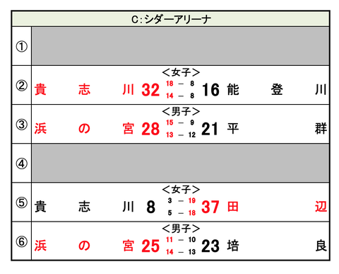 C0C7EC1A-C6E2-4E00-94CE-3E53AF124DC7