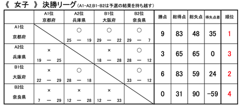 スクリーンショット 2019-09-01 17.29.36