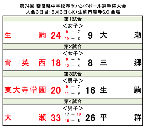 スクリーンショット 2023-05-03 21.54.00