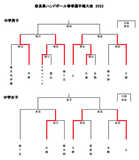 スクリーンショット 2022-04-30 16.14.45