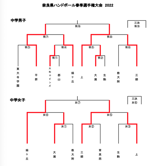 スクリーンショット 2022-05-01 15.52.48