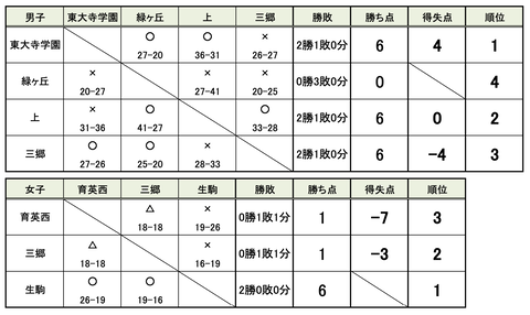 スクリーンショット 2025-07-27 19.12.25