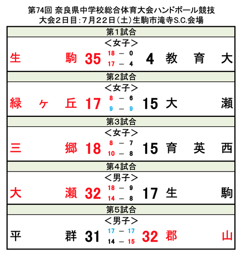 スクリーンショット 2023-07-22 16.10.28