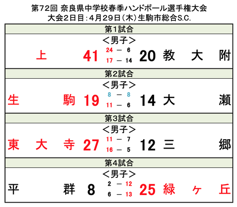 スクリーンショット 2021-04-29 15.44.28