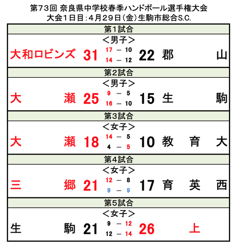 スクリーンショット 2022-04-29 17.39.50