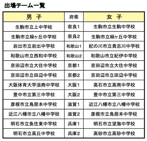 スクリーンショット 2021-08-10 20.08.47