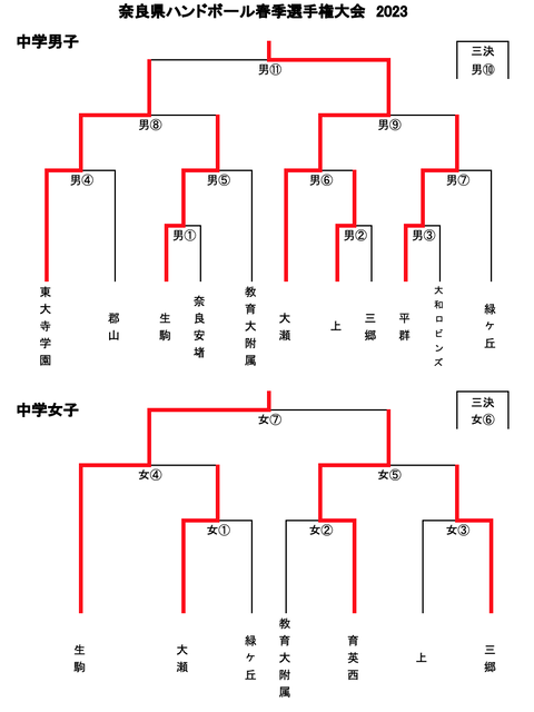 スクリーンショット 2023-05-04 15.26.07