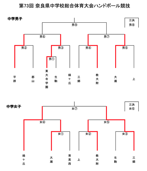 スクリーンショット 2022-07-22 15.58.54