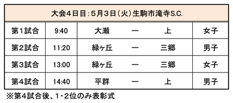 スクリーンショット 2022-05-01 15.51.42