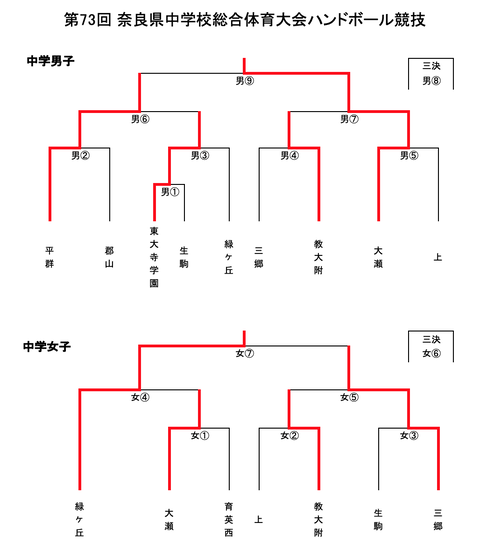 スクリーンショット 2022-07-24 14.03.42