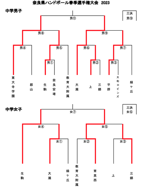 スクリーンショット 2023-05-03 22.03.50