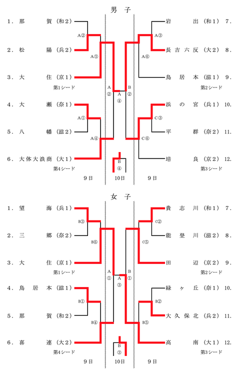 スクリーンショット 2022-08-10 15.45.06