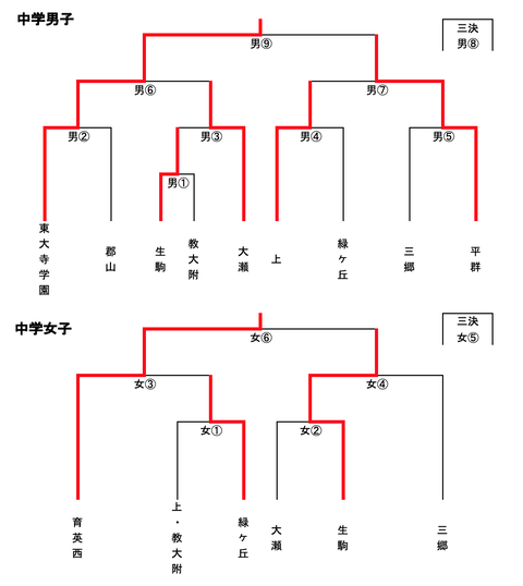 スクリーンショット 2025-05-05 17.57.13