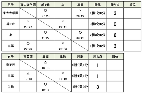 スクリーンショット 2025-07-26 13.29.27