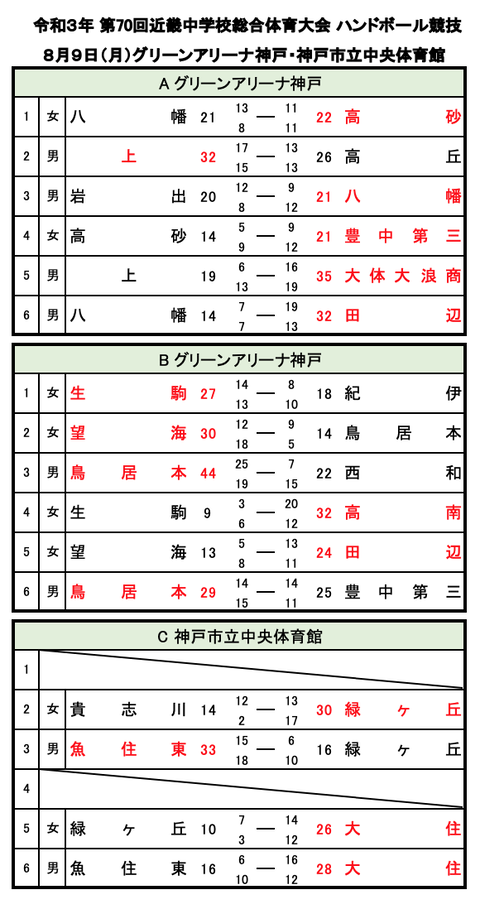 スクリーンショット 2021-08-10 15.38.14