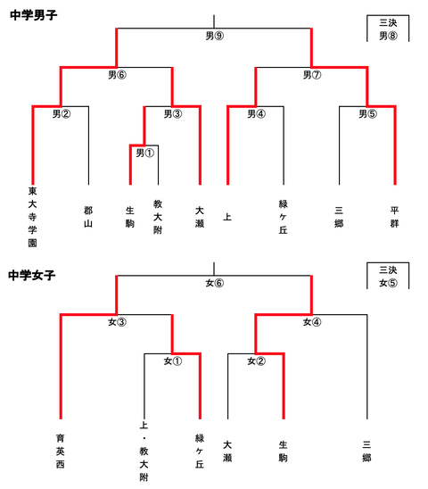 スクリーンショット 2025-05-04 15.23.38