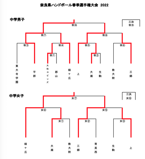 スクリーンショット 2022-05-03 17.11.26
