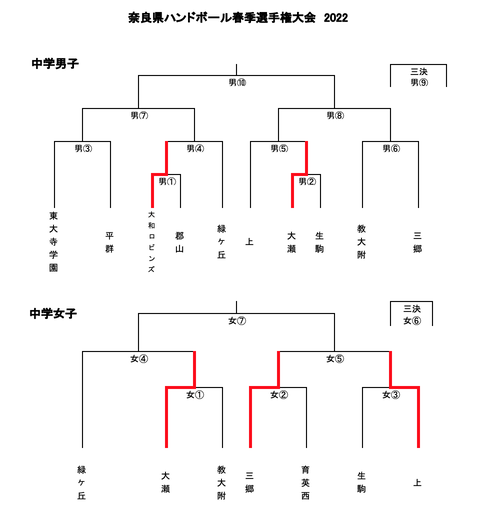 スクリーンショット 2022-04-29 17.41.32
