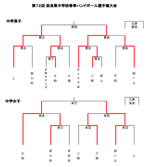 スクリーンショット 2021-05-02 15.53.16
