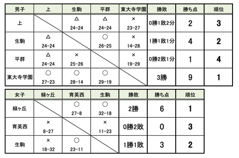 スクリーンショット 2024-07-23 13.59.46