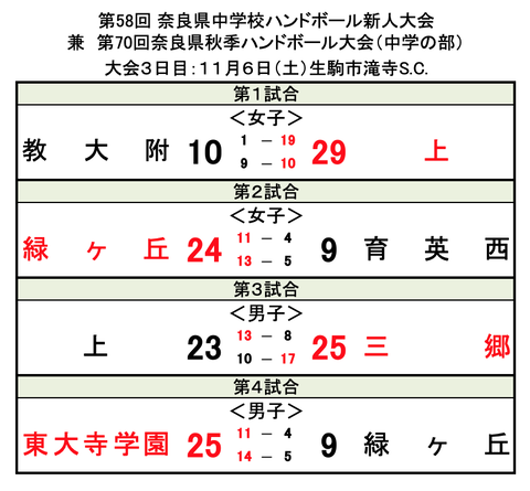 スクリーンショット 2021-11-06 14.52.26