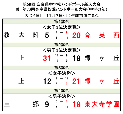 スクリーンショット 2021-11-07 15.59.50