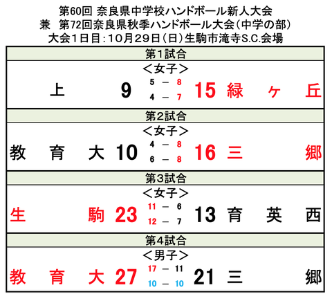 スクリーンショット 2023-10-31 10.38.17