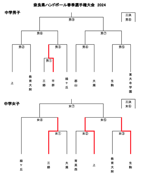 スクリーンショット 2024-04-27 16.02.18