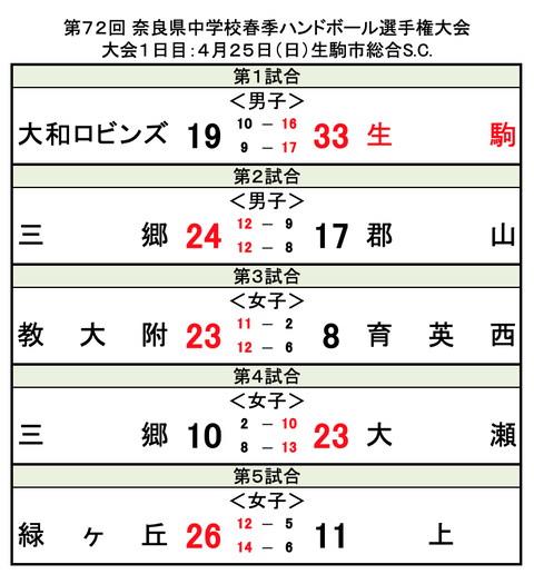 スクリーンショット 2021-04-25 17.32.28