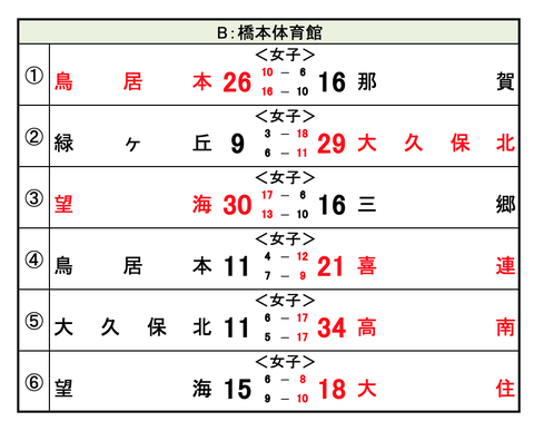 スクリーンショット 2022-08-09 17.52.06