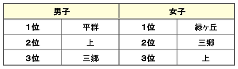 スクリーンショット 2022-05-03 17.11.41