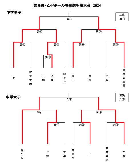 スクリーンショット 2024-04-29 15.43.35