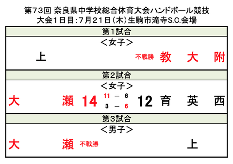 スクリーンショット 2022-07-21 14.17.40