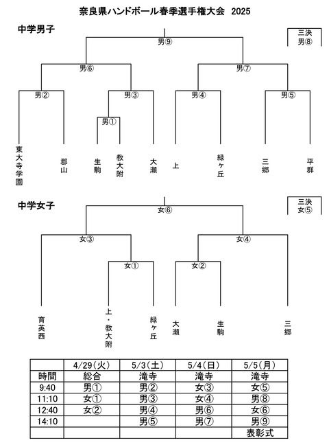 2025　春季大会組合せ・結果_page-0001