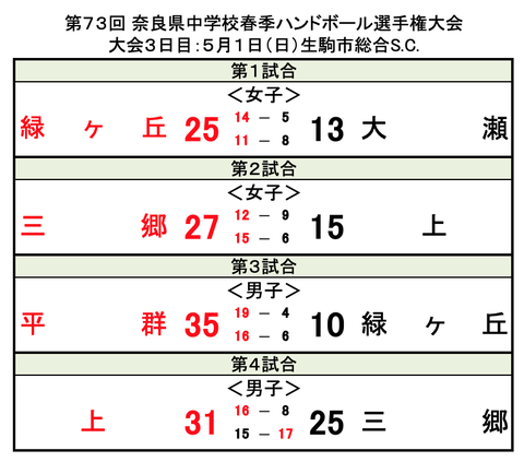 スクリーンショット 2022-05-01 15.52.26