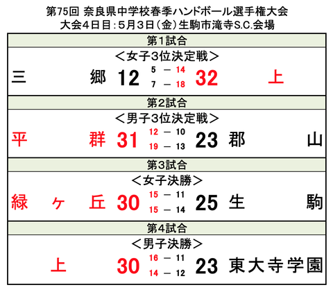 スクリーンショット 2024-05-03 17.31.45