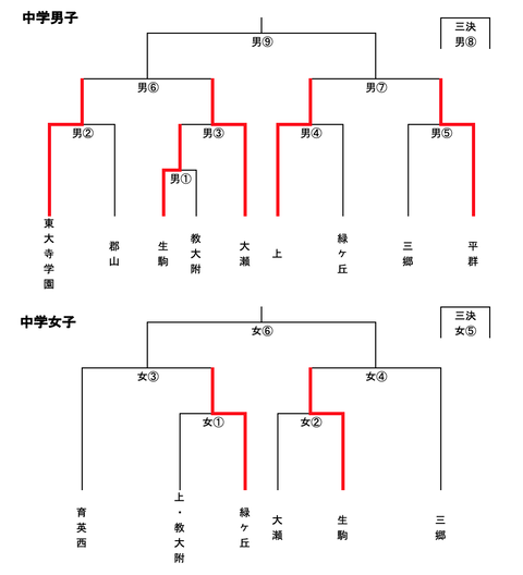 スクリーンショット 2025-05-03 16.36.19