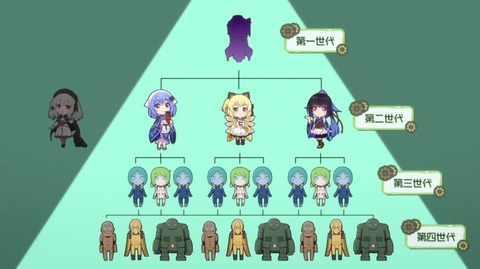プリマドール7-6
