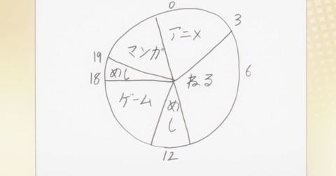 おにまい8-2