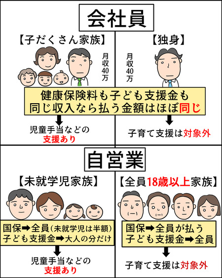独身税？07